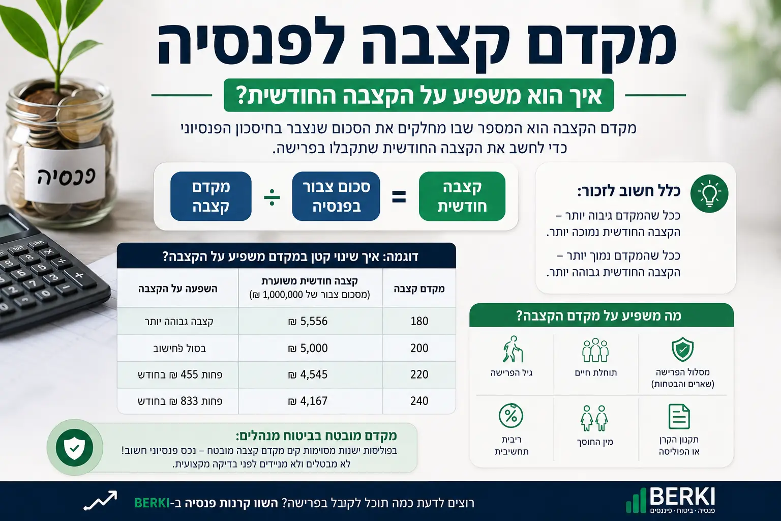 מקדם קצבה לפנסיה – איך הוא משפיע על הקצבה החודשית?