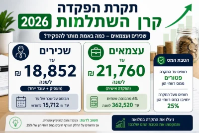 תמונה של כתבה על תקרת הפקדה לקרן השתלמות – כמה מותר להפקיד בשנת 2026