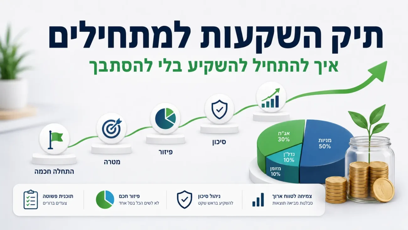 תיק השקעות למתחילים מדריך צעד אחרי צעד