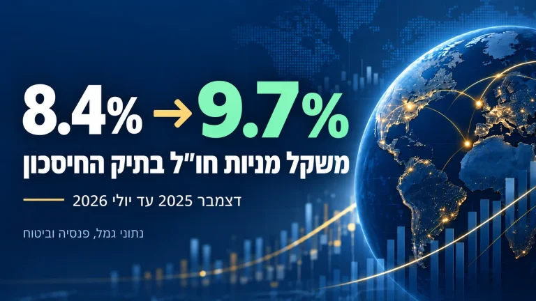 מניות חול | Berki